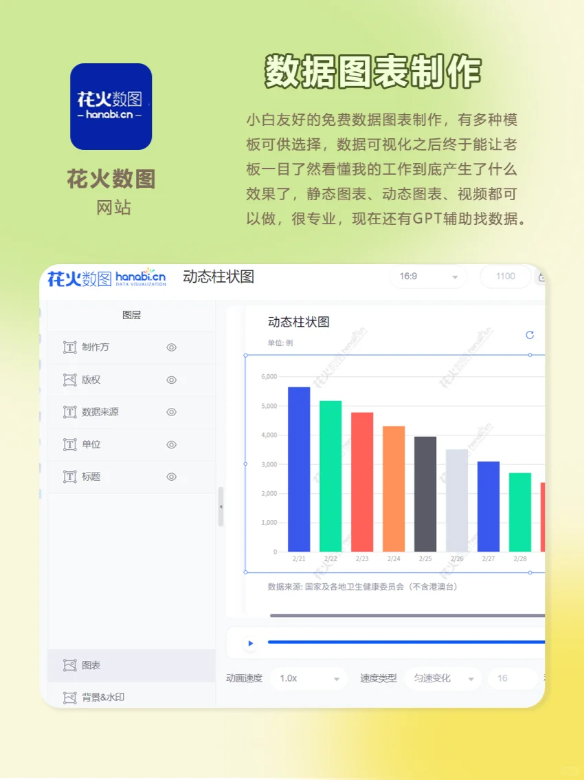会用这几个软件就能横扫大厂