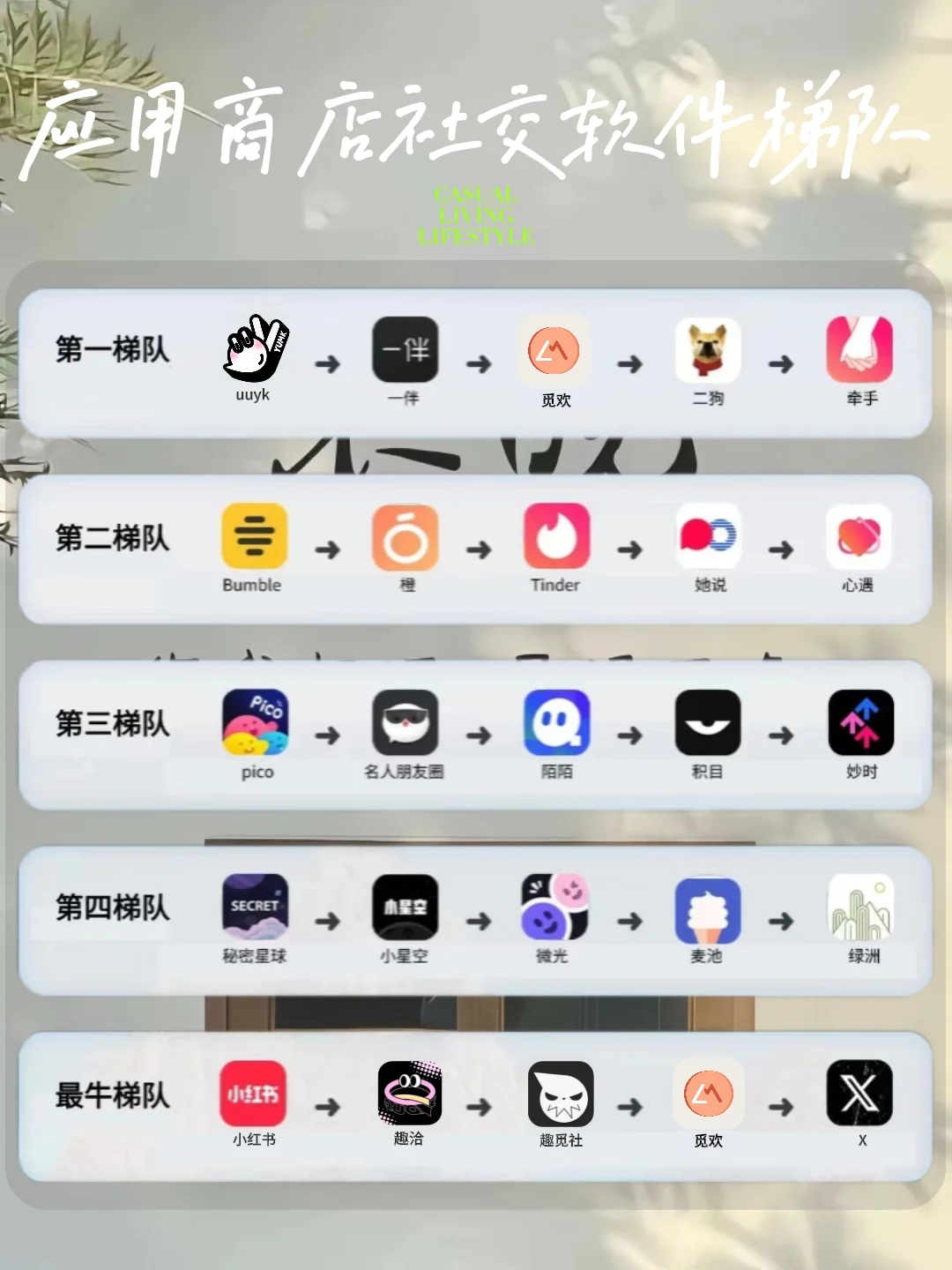 应用商店社交软件梯度归纳