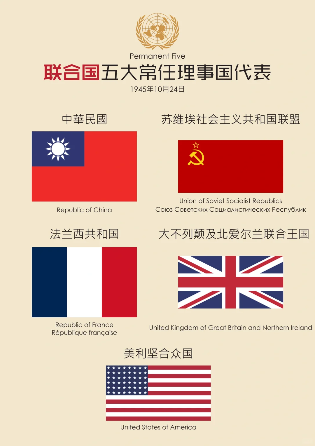 🇺🇳联合国五大常任理事国代表