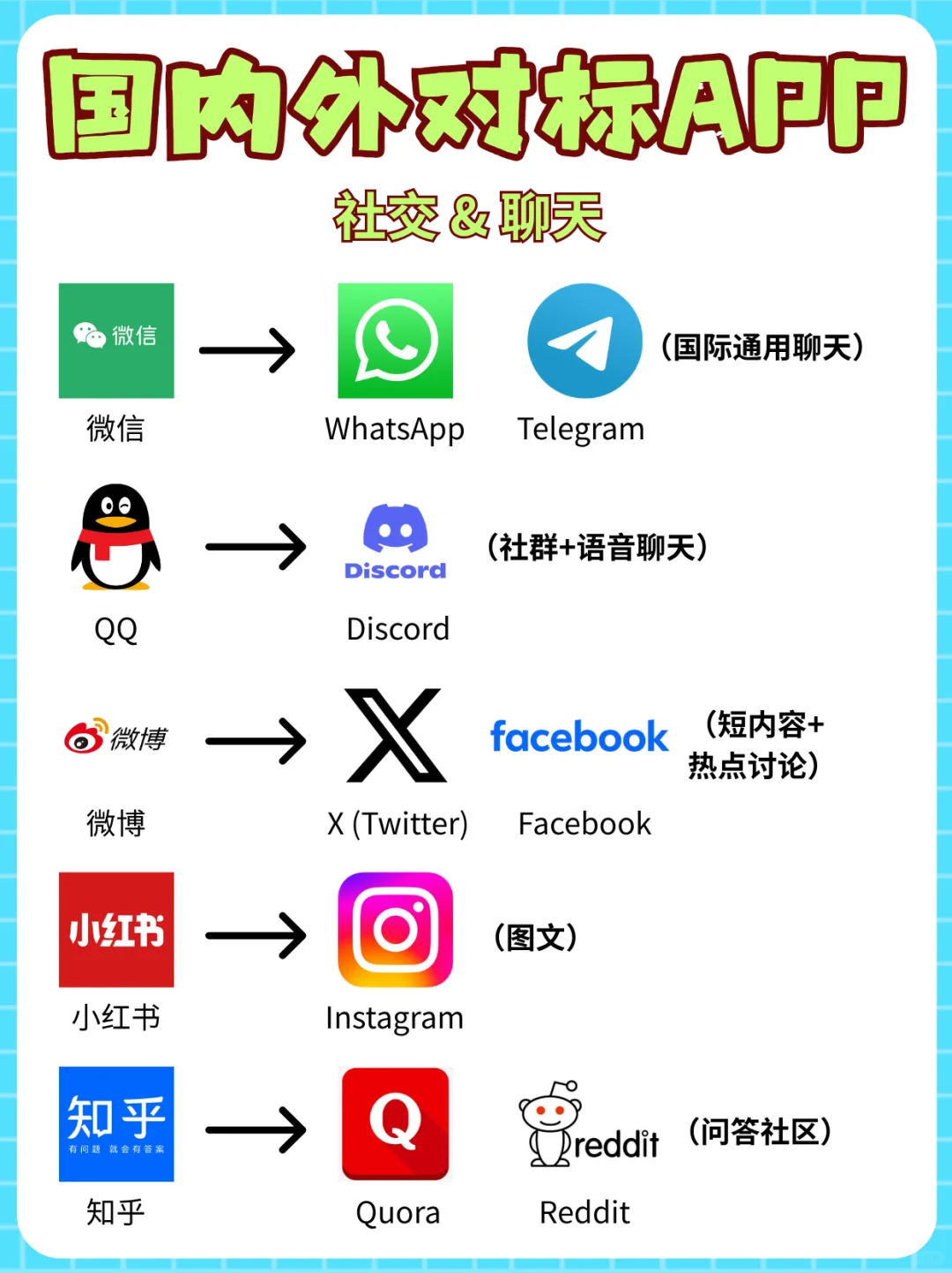 📱【留学必备】国内→国外APP替代清单！
