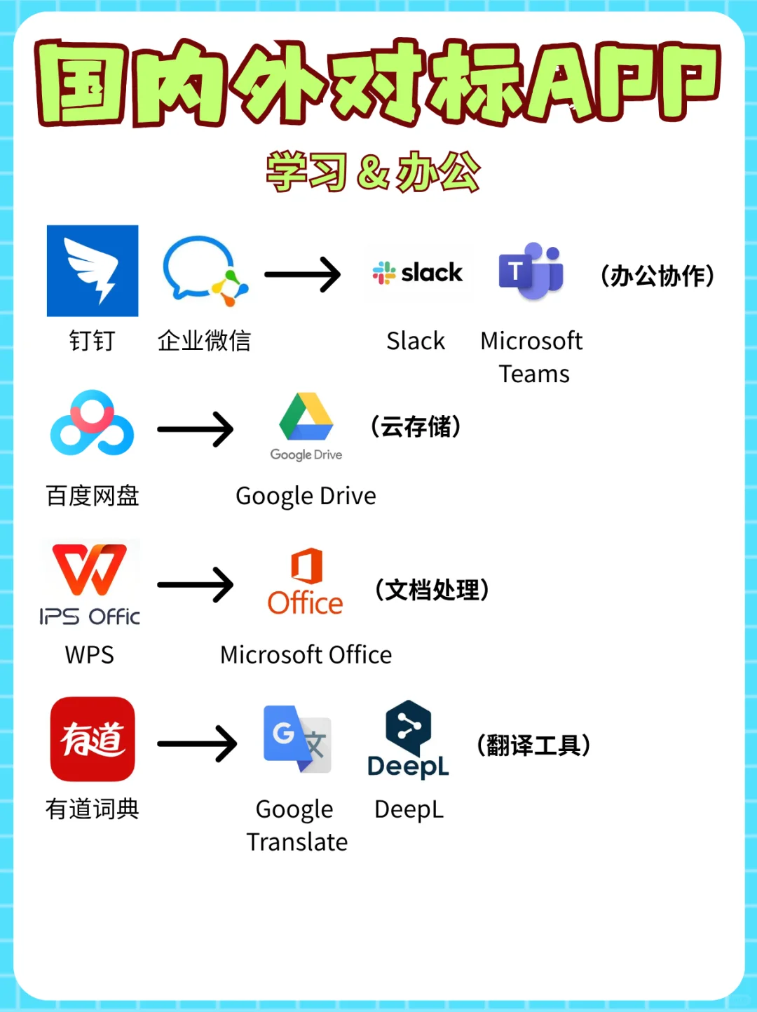 📱【留学必备】国内→国外APP替代清单！