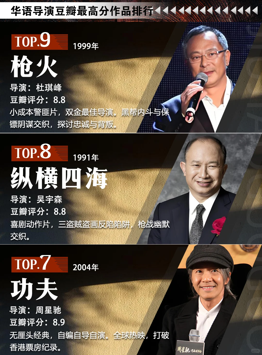 华语导演豆瓣最高分作品排行