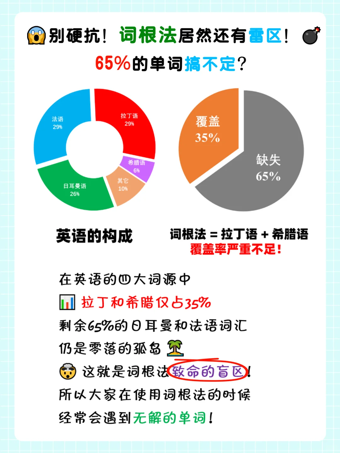 背单词效率暴增21倍：麒麟单词APP