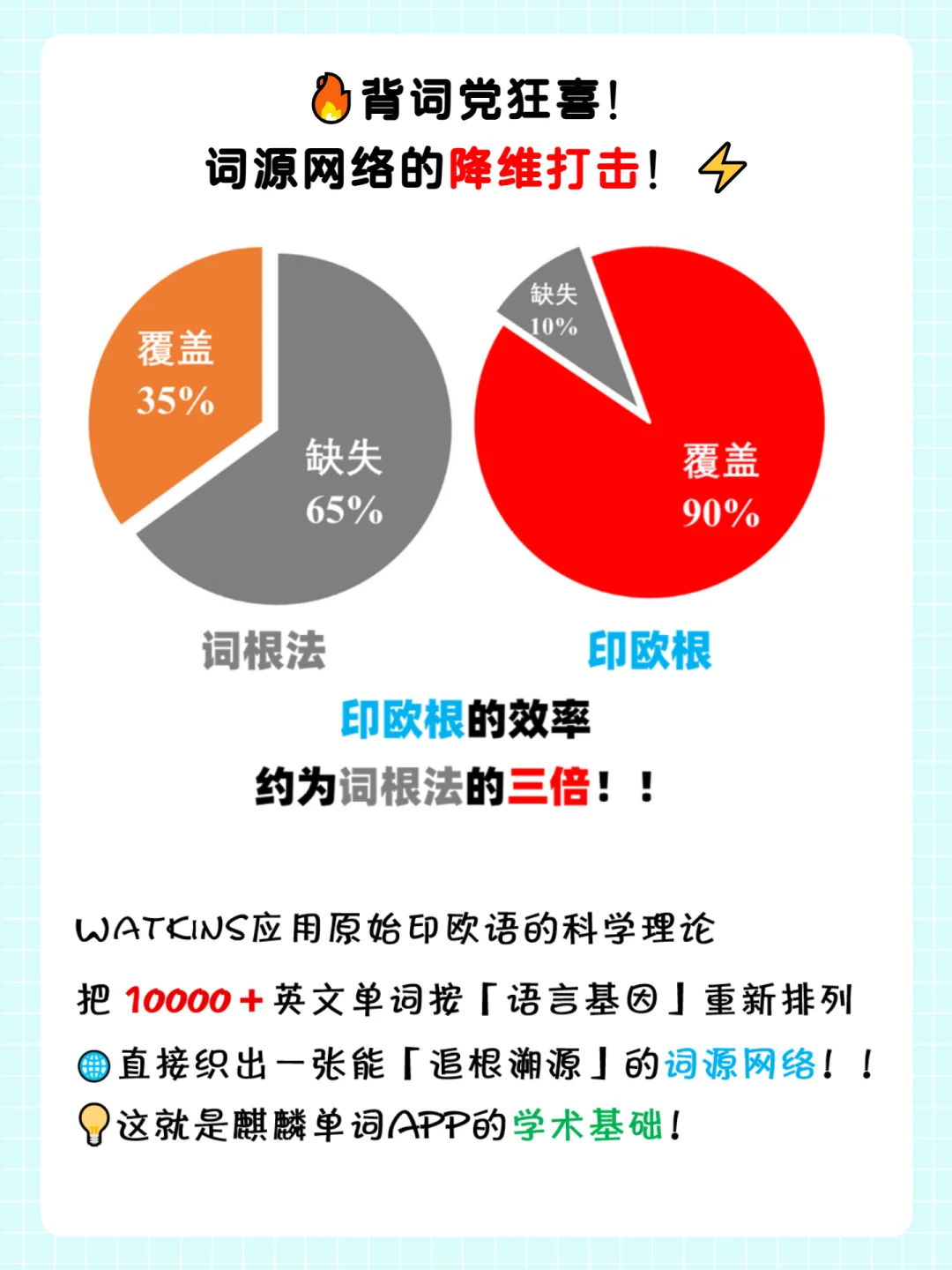 背单词效率暴增21倍：麒麟单词APP