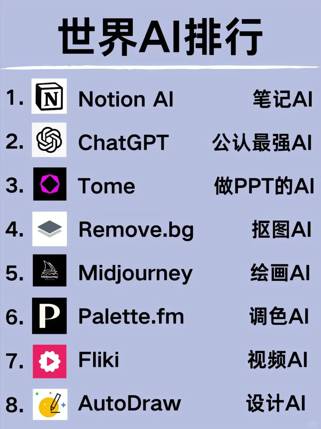 世界Ai排位