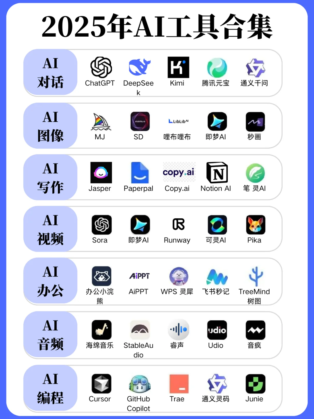 整理了10天！35个AI工具，亲测好用🔥