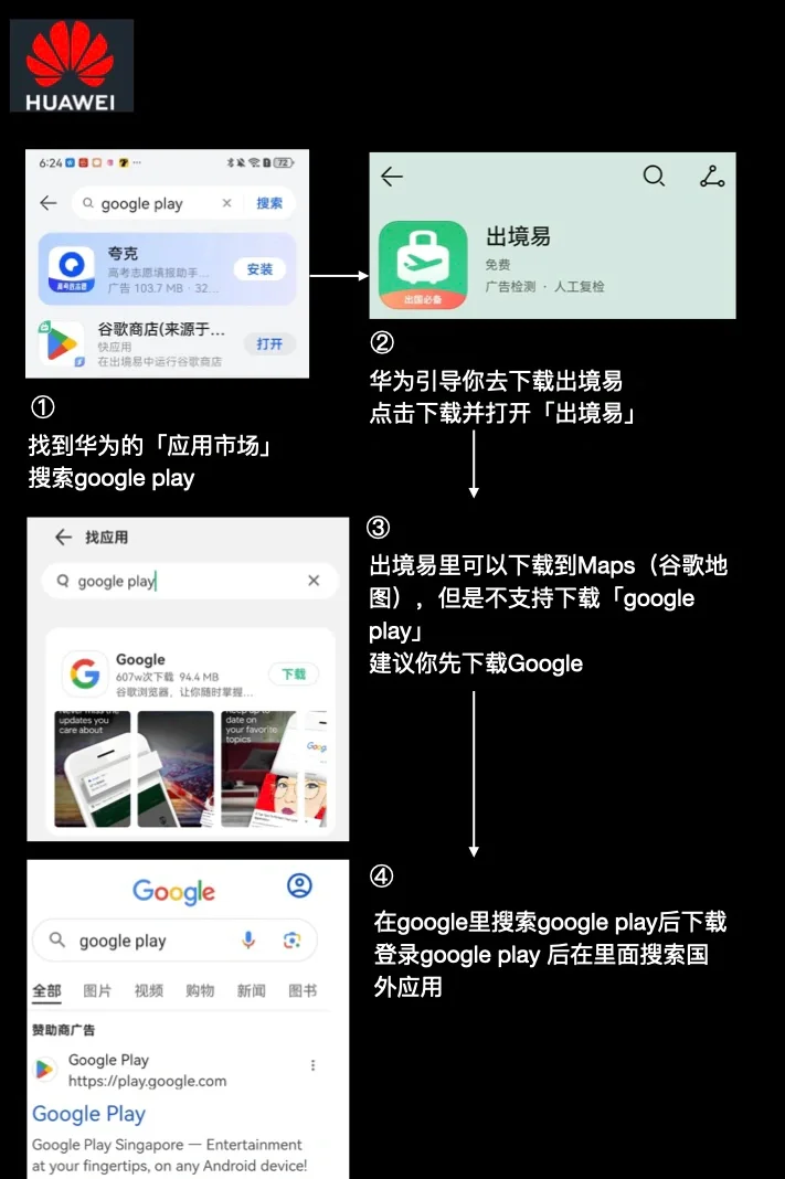 出国前，安卓、鸿蒙手机记得做这件事