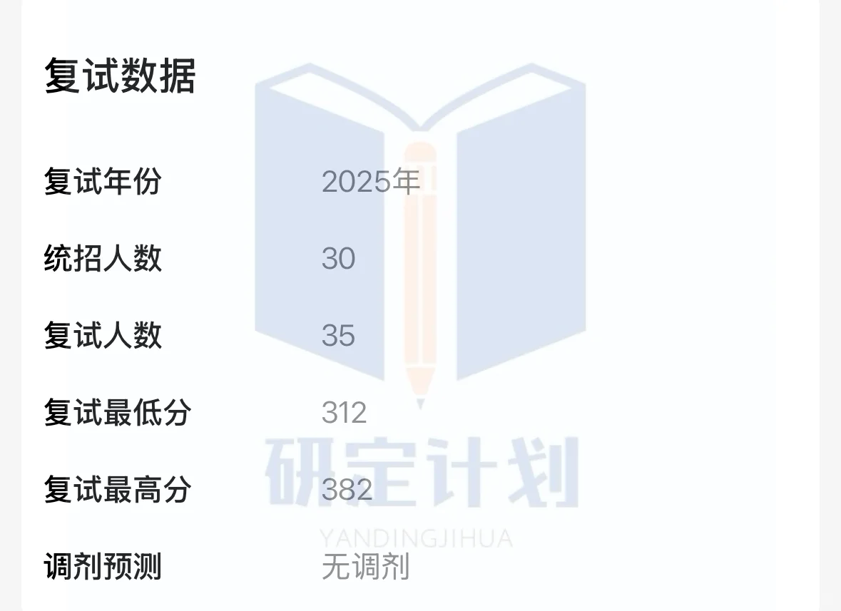 085405软件工程｜长春理工大学