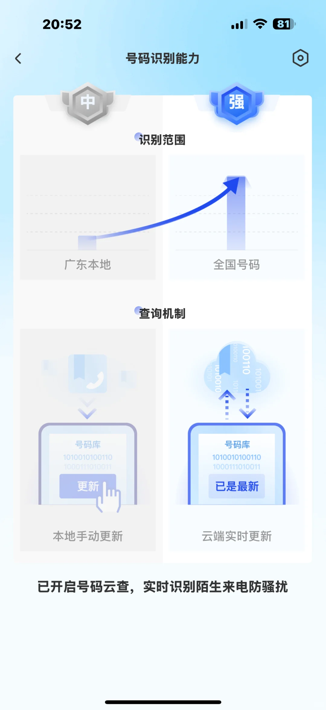 iOS 来电识别 app