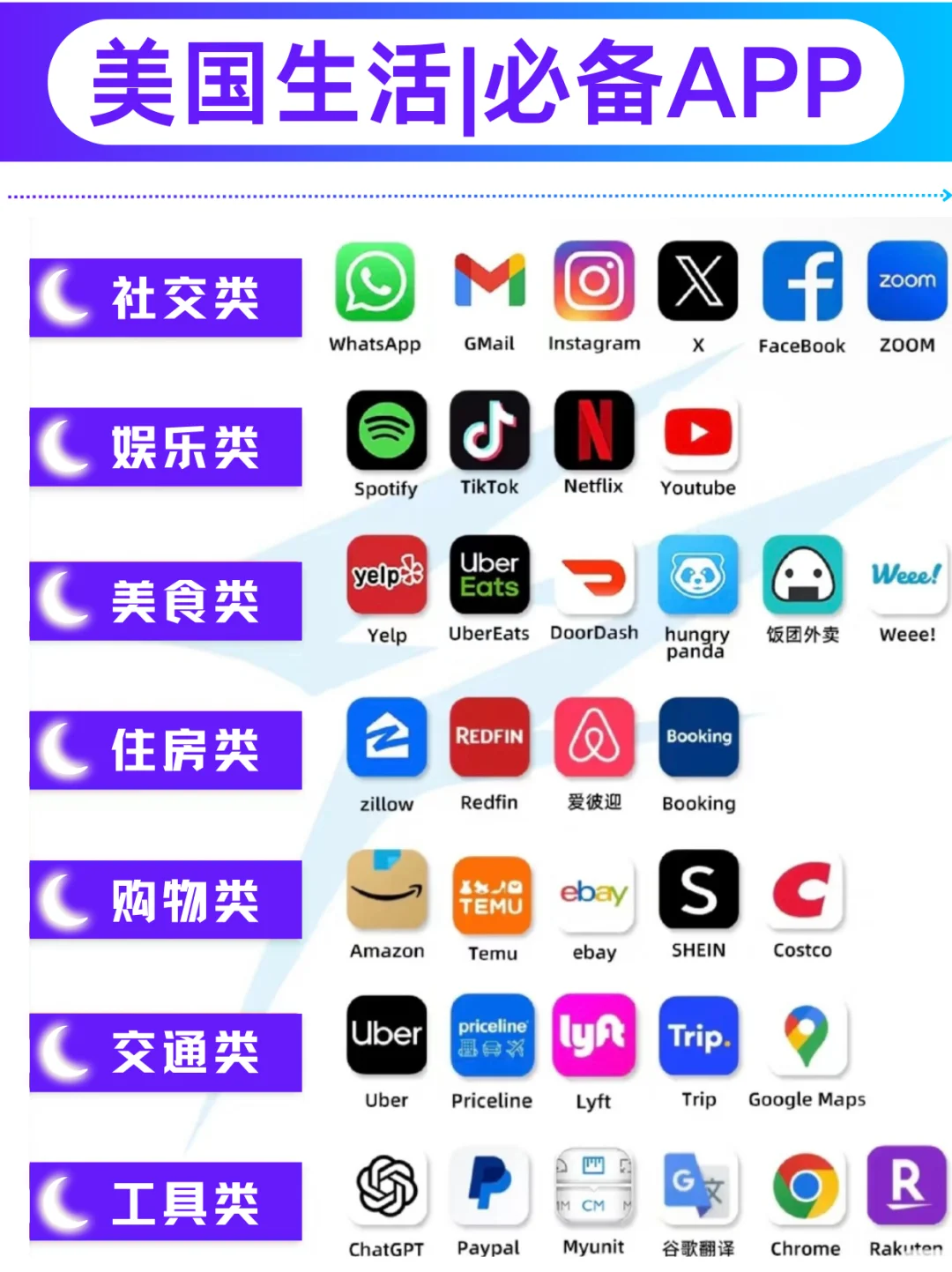 在美🇺🇸华人生活必备APP🌟赶紧收藏