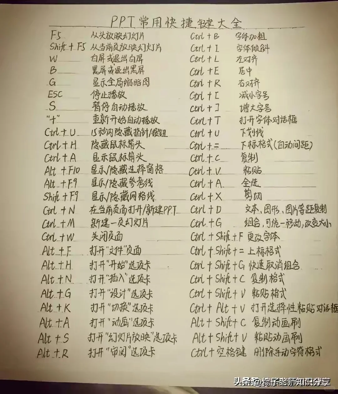 办公软件电脑知识