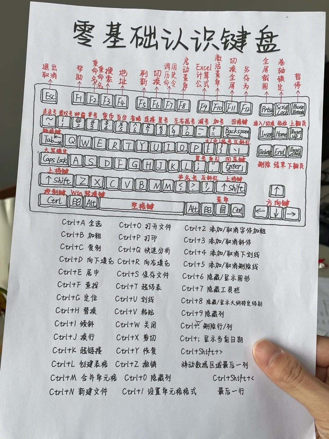 零基础学电脑，有这一份资料就够了