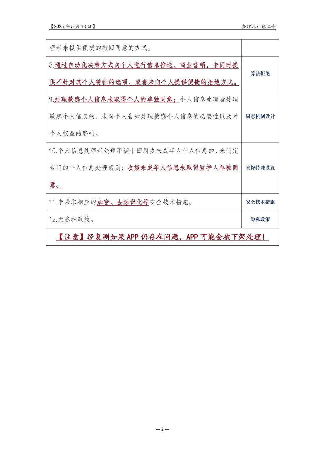 65款APP违法违规收集使用个人信息被通报