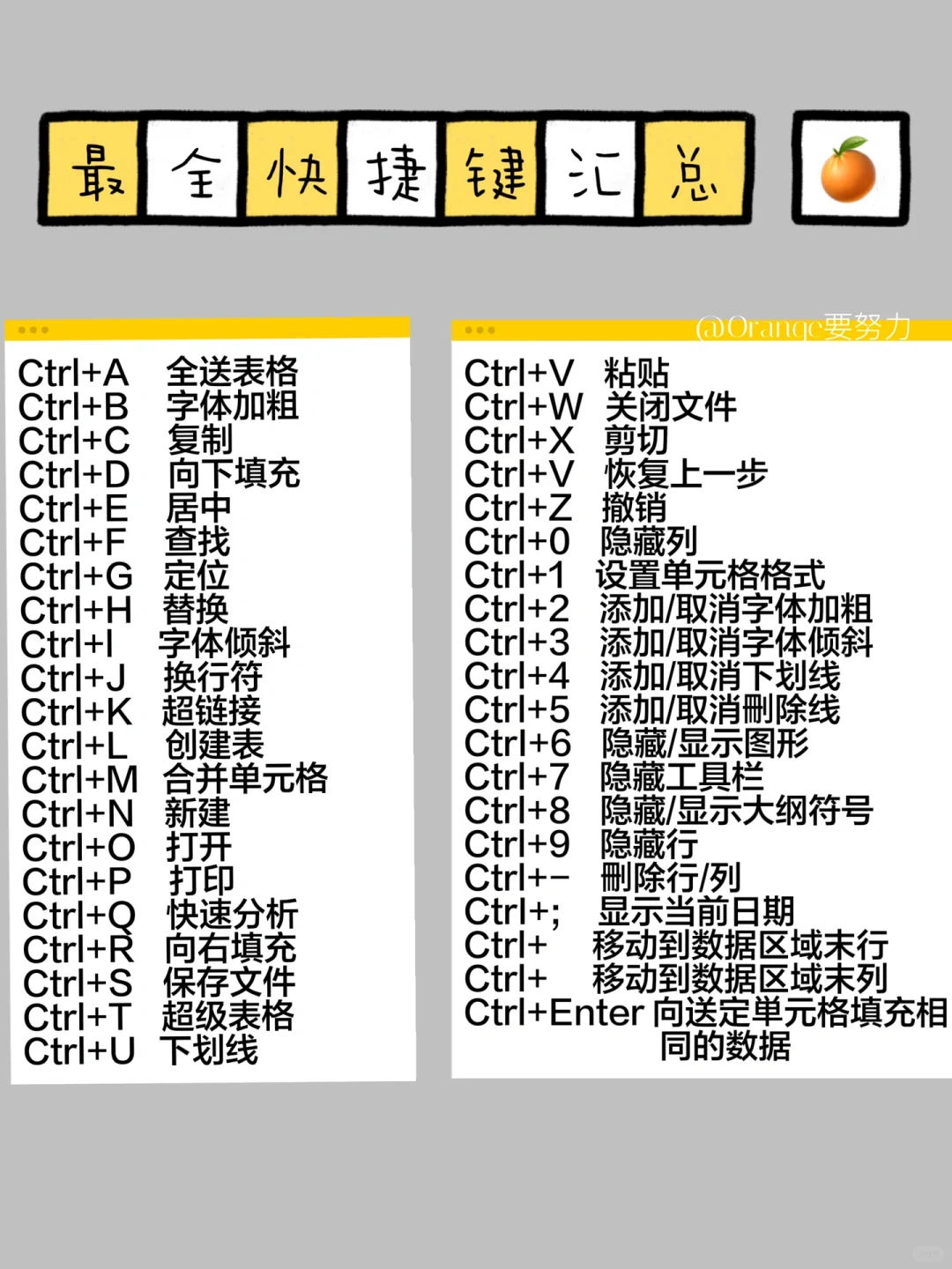 电脑键盘的基本操作整理好了 get