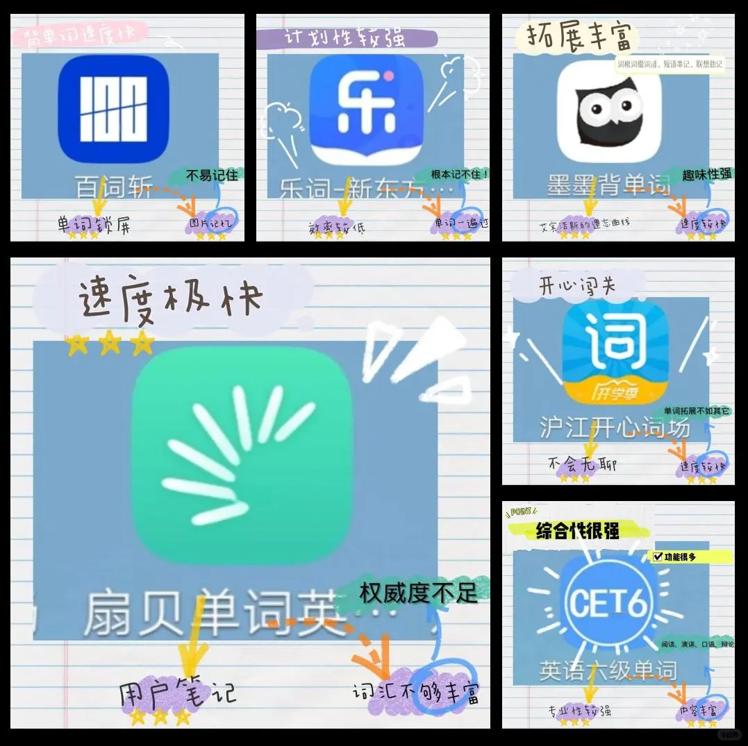 八款背单词APP的区别