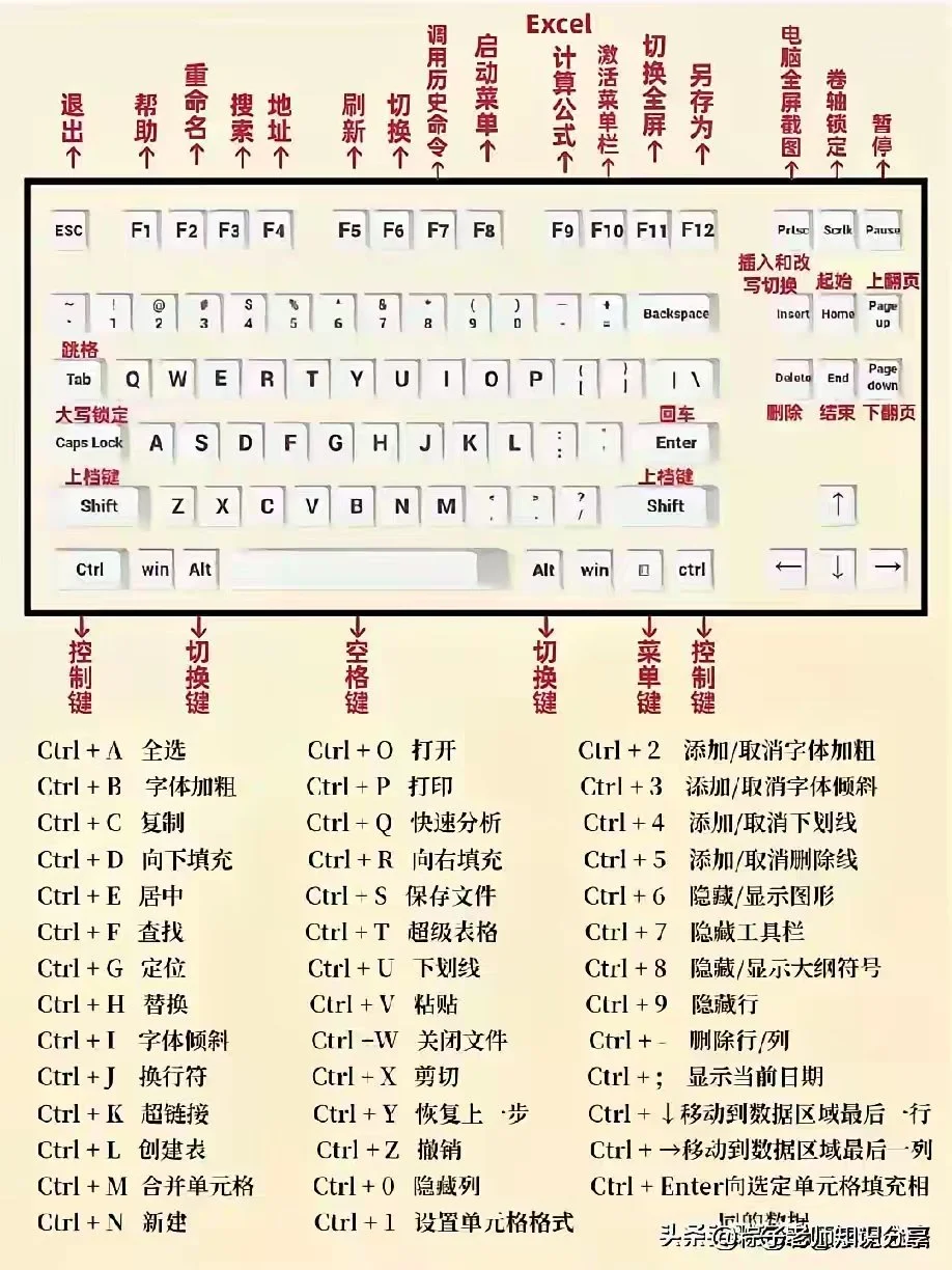 办公软件电脑知识