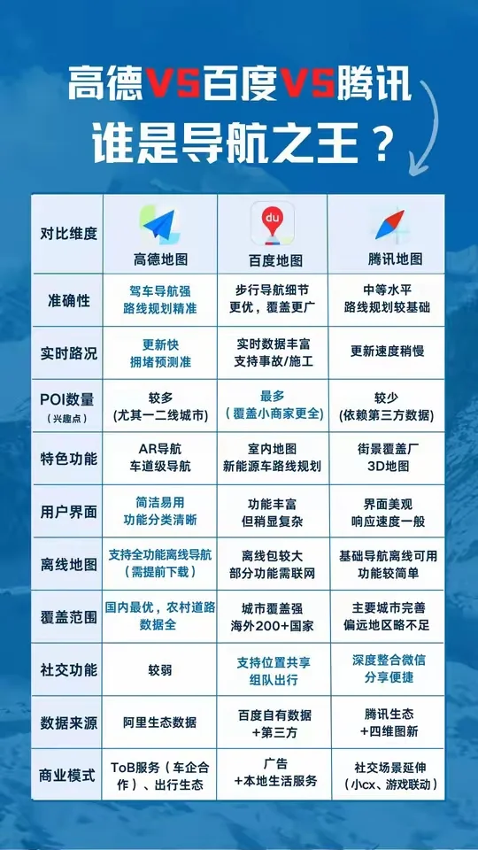 你用的是那家导航app ？