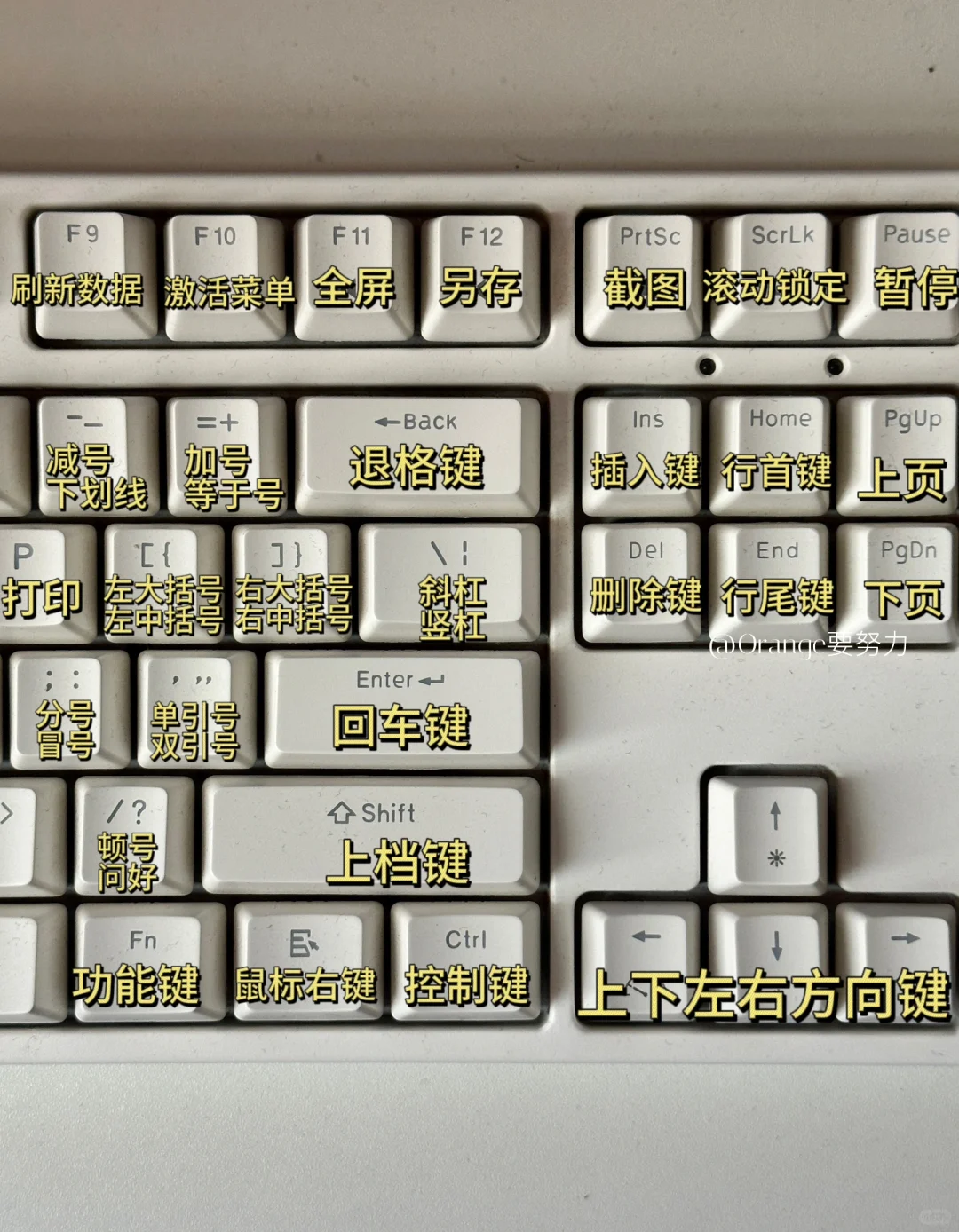 电脑键盘的基本操作整理好了 get