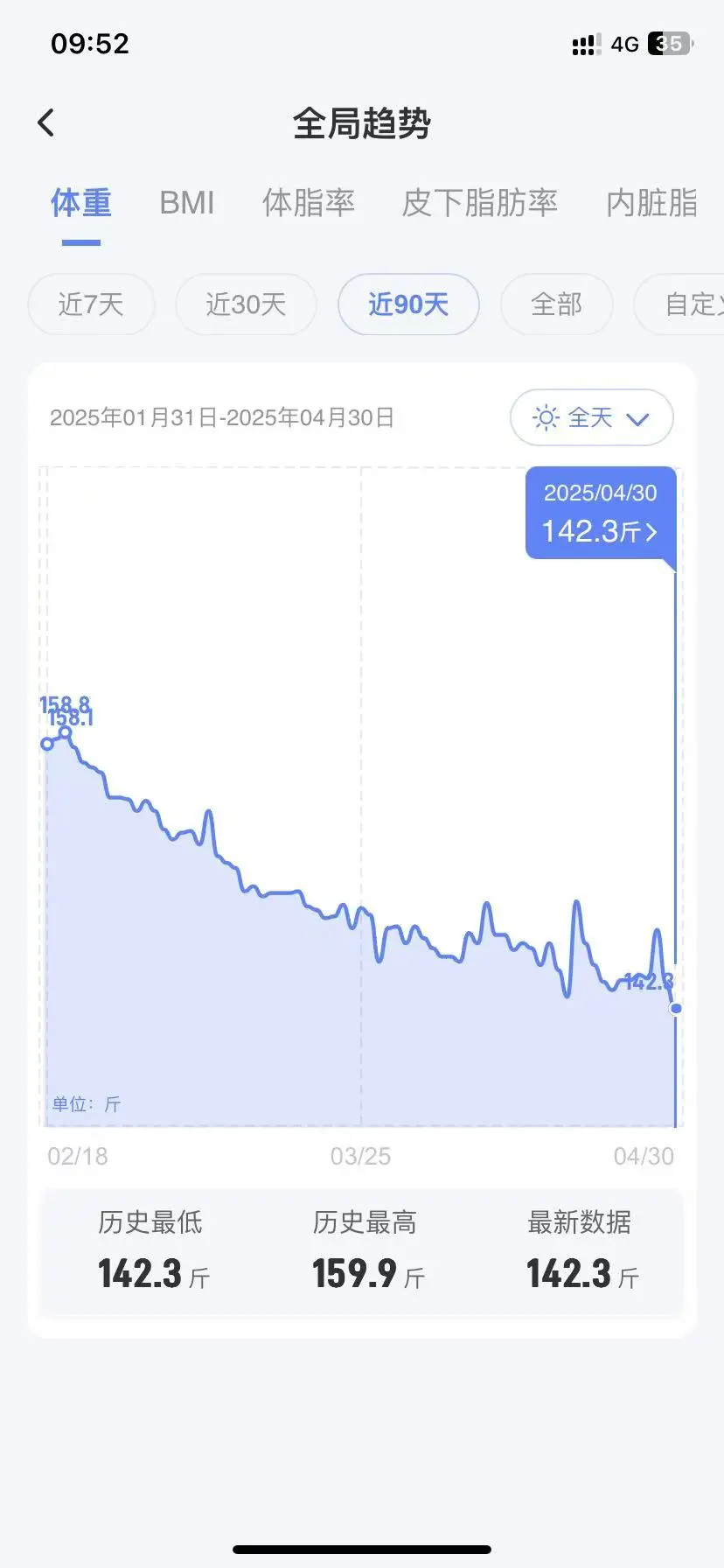 用减肥app养成好习惯