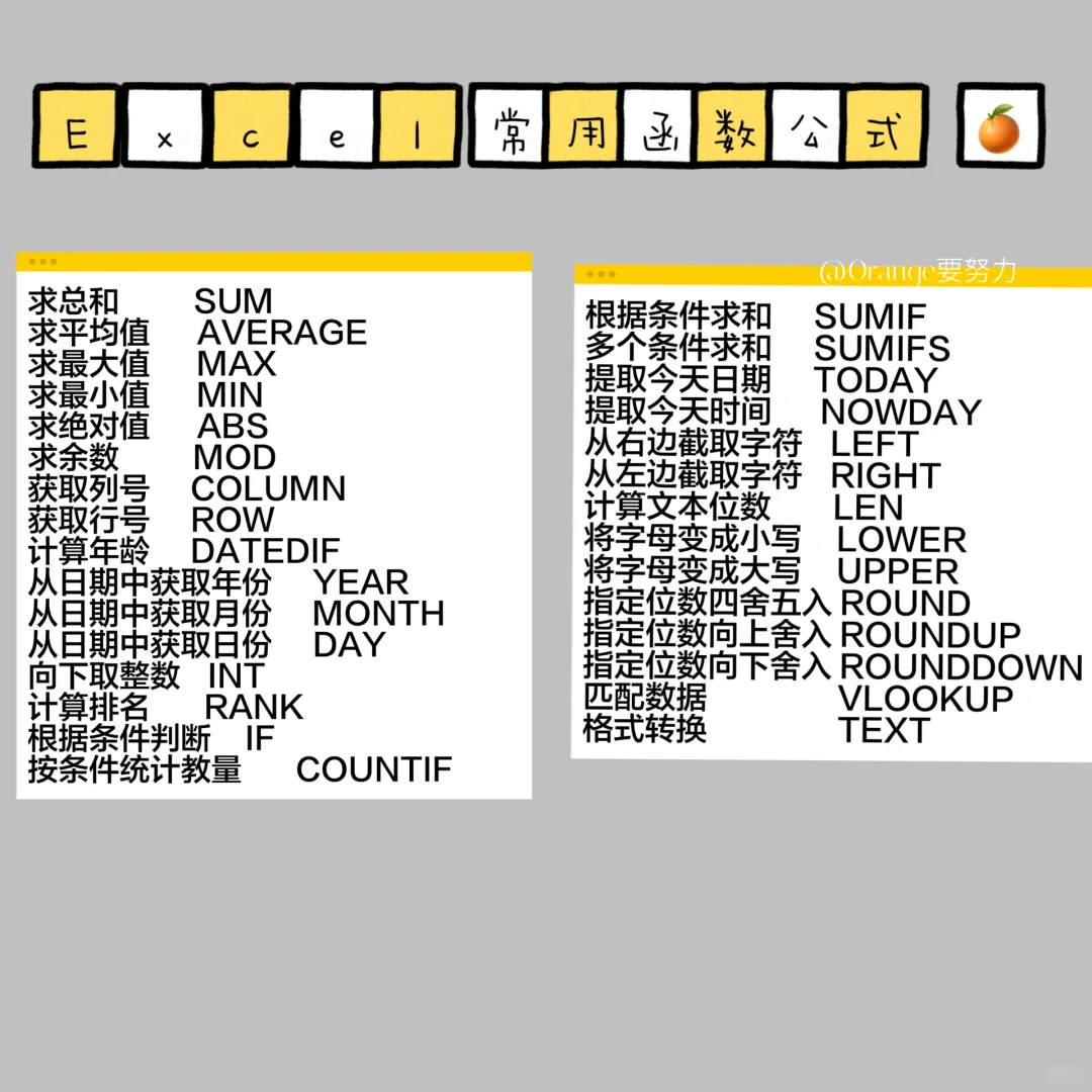 电脑键盘的基本操作整理好了 get