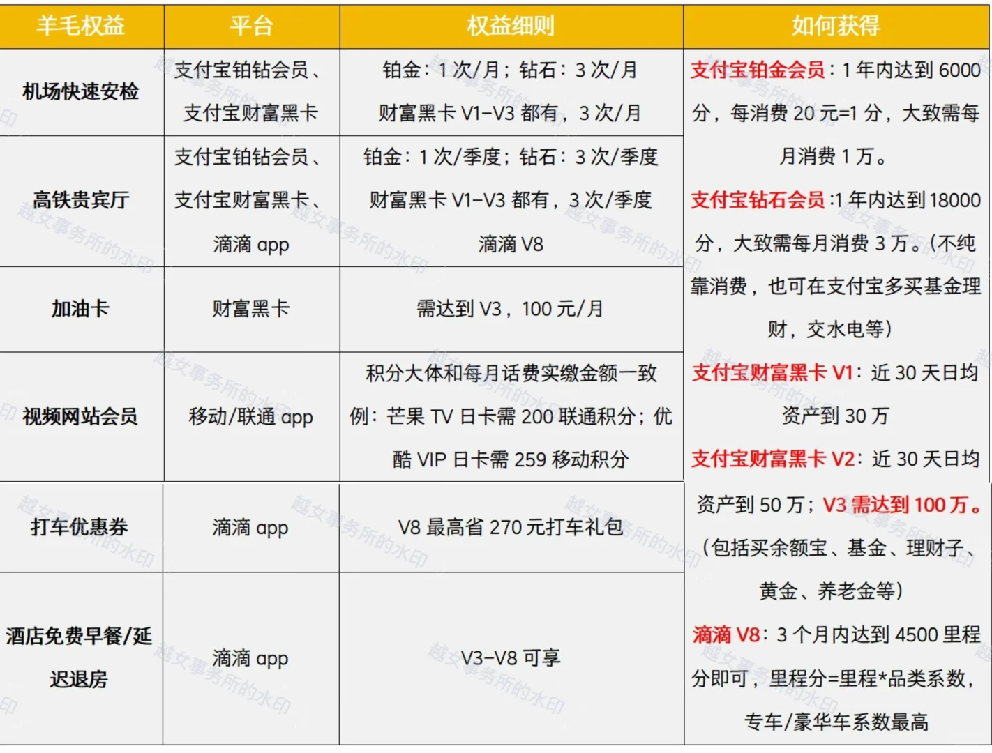 我想要一个这样的APP，你需要嘛？