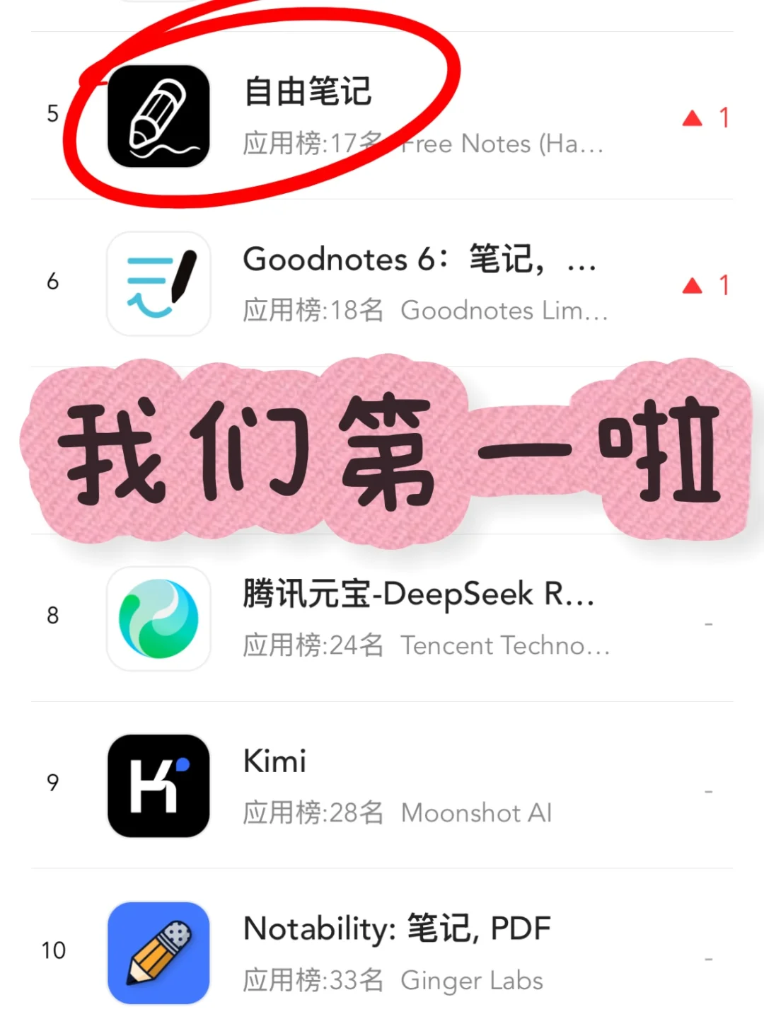 恭喜系统大人们！自由笔记短暂「第一」