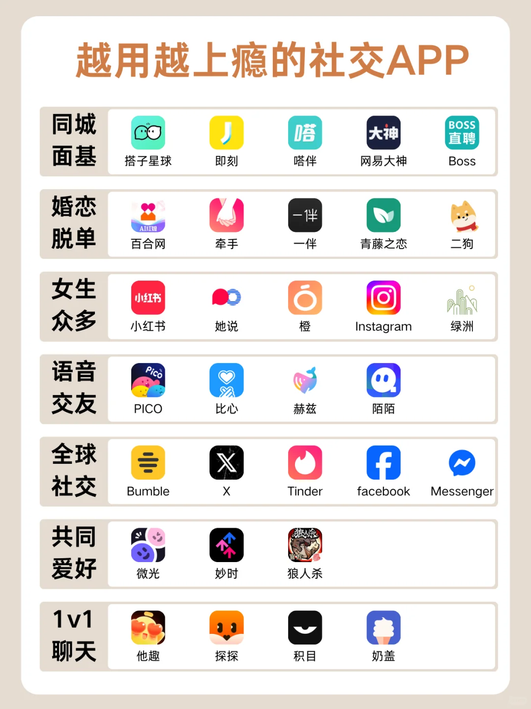 越用越上瘾的社交APP