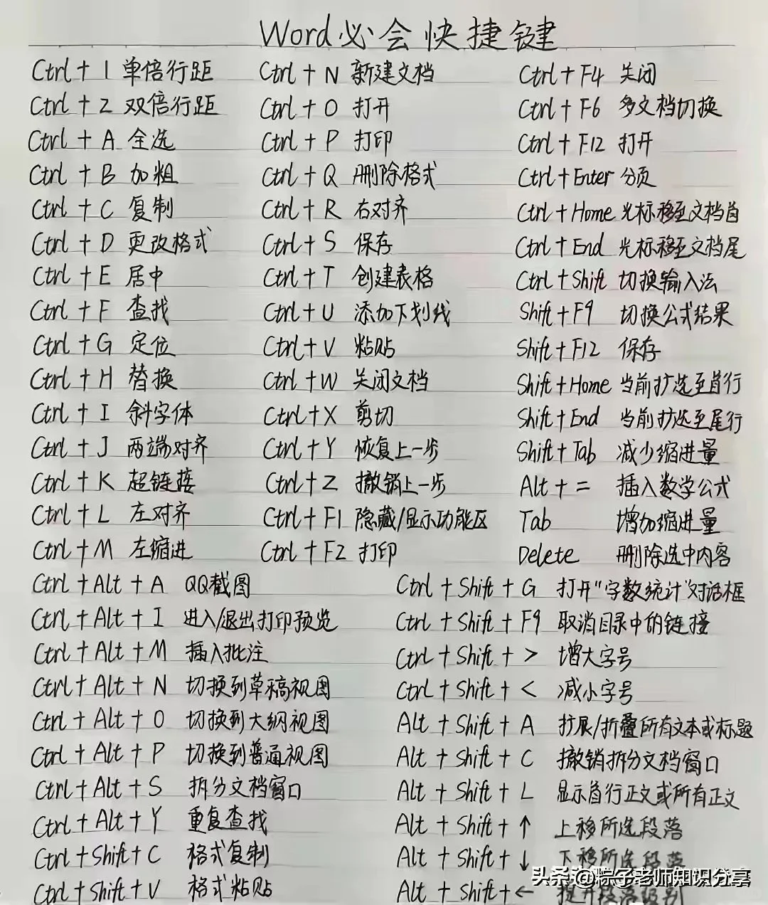 办公软件电脑知识