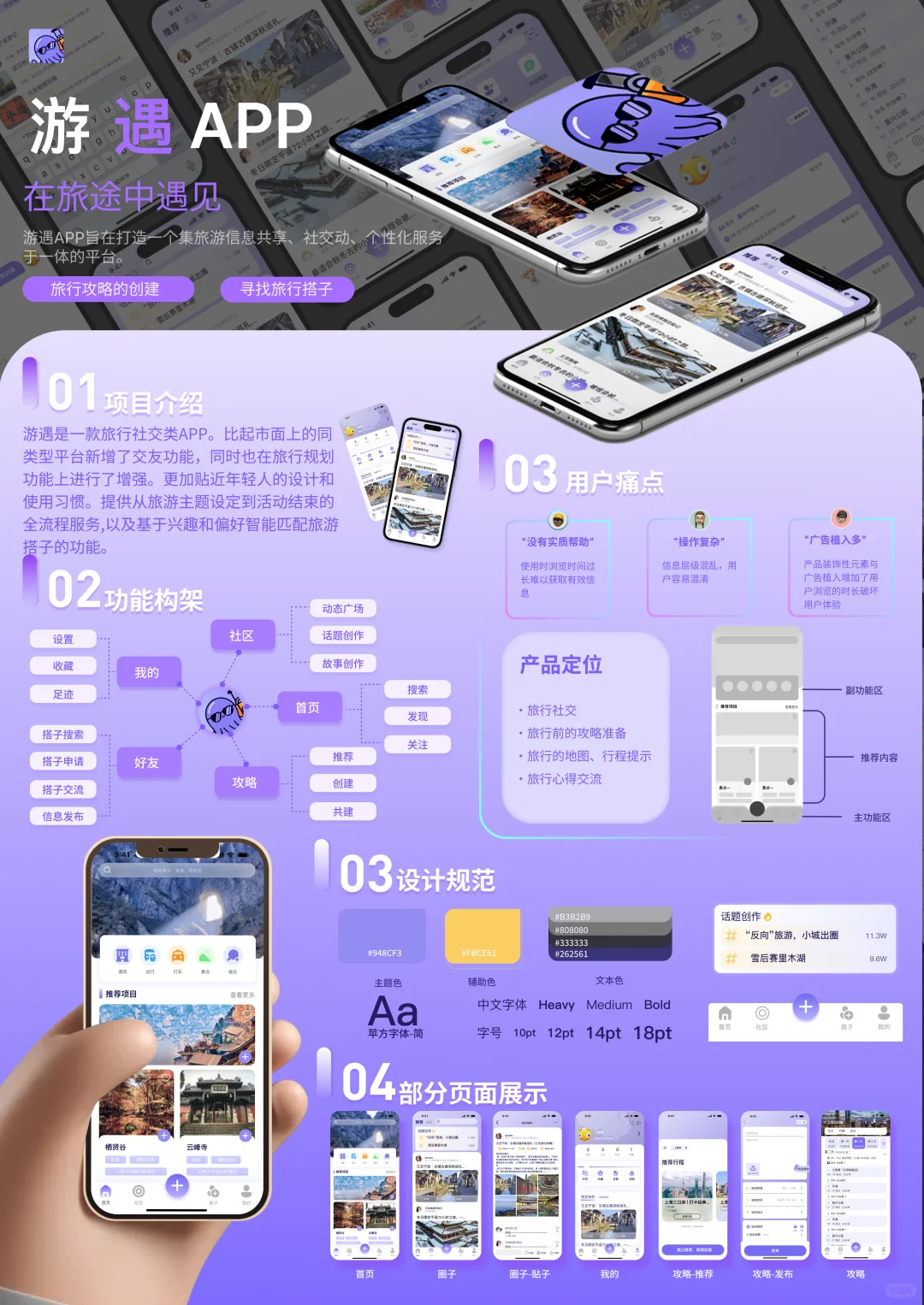 旅行类APP UI展板🤞🤞