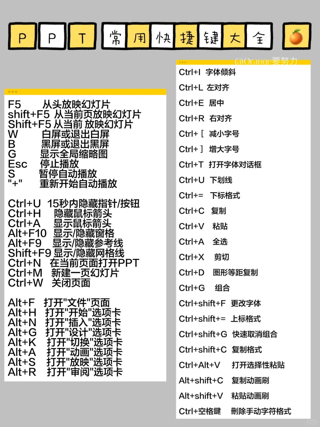 电脑键盘的基本操作整理好了 get