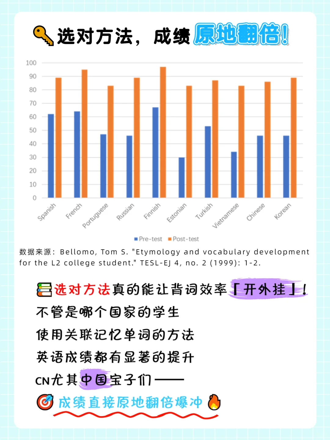 背单词效率暴增21倍：麒麟单词APP