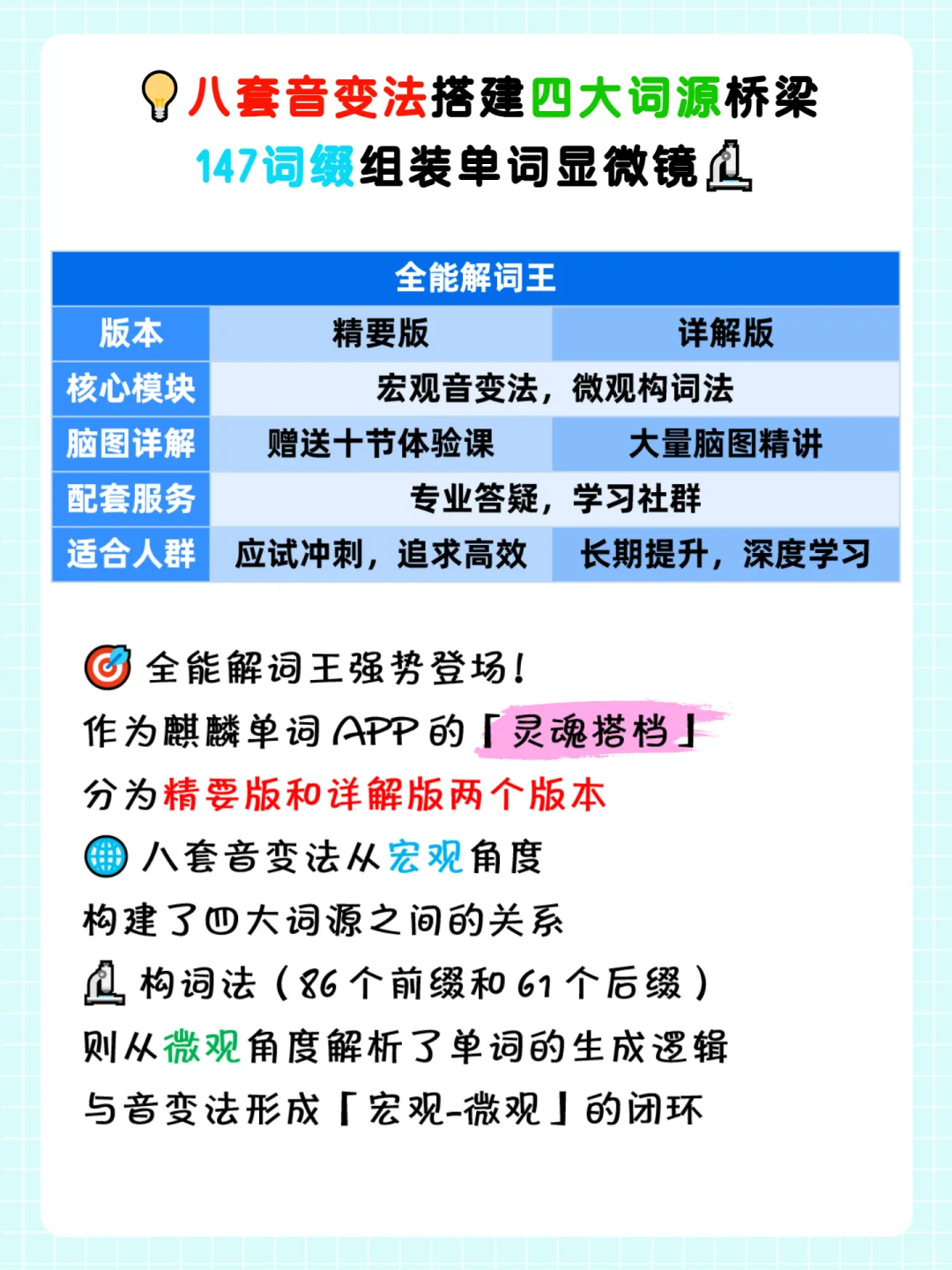 背单词效率暴增21倍：麒麟单词APP