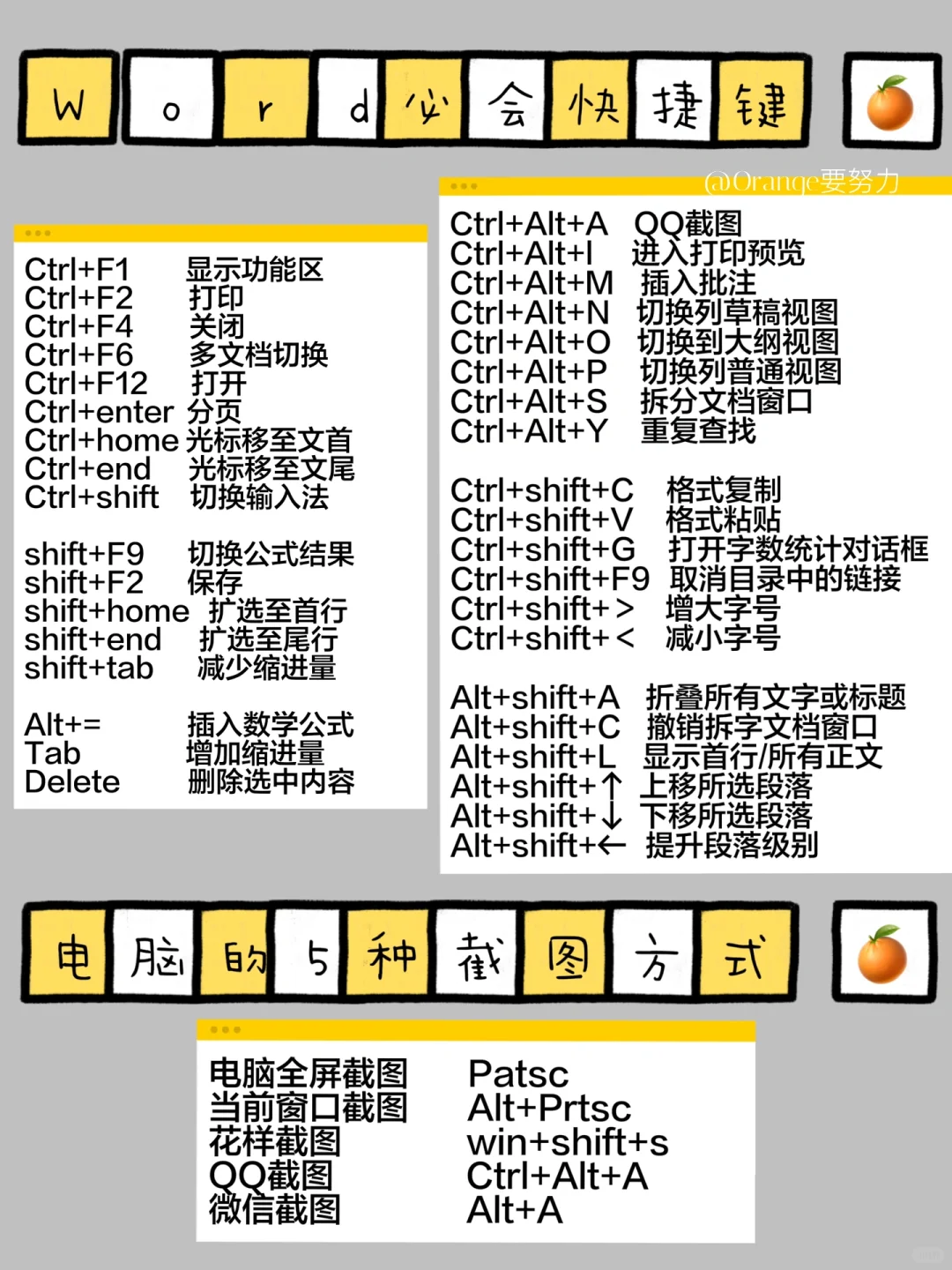 电脑键盘的基本操作整理好了 get