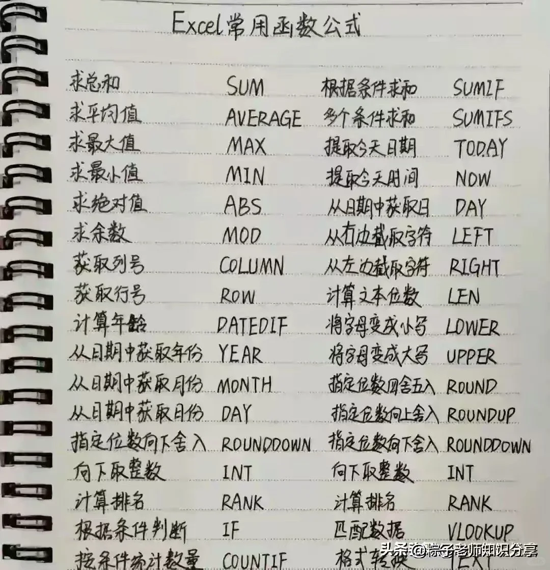 办公软件电脑知识