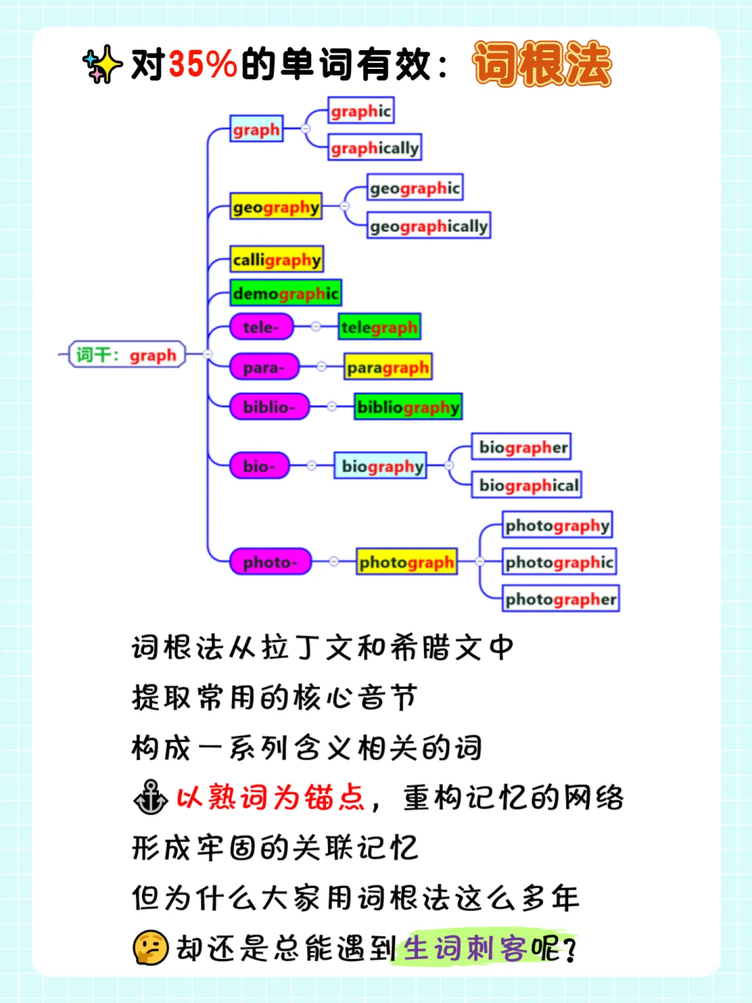 背单词效率暴增21倍：麒麟单词APP