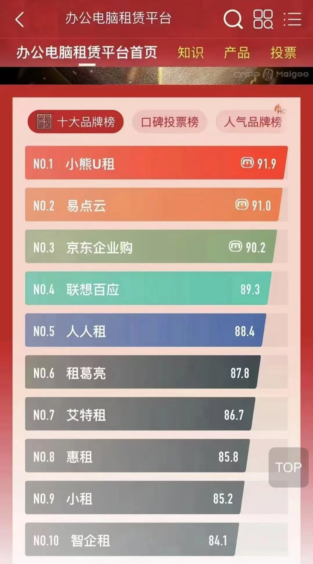 想租电脑那个平台靠谱？