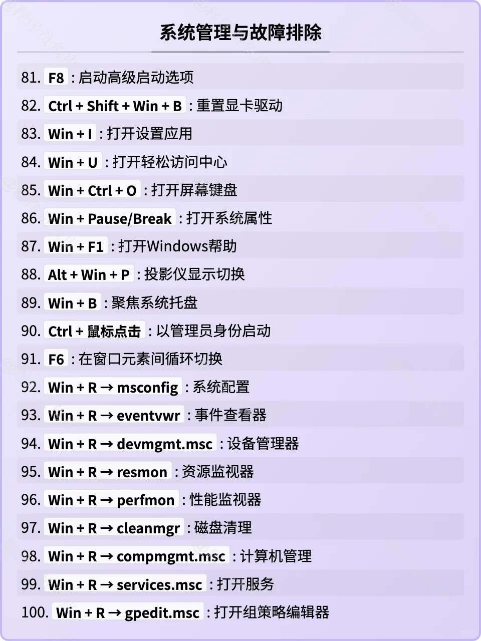 超级全面！120个 Windows 电脑快捷键