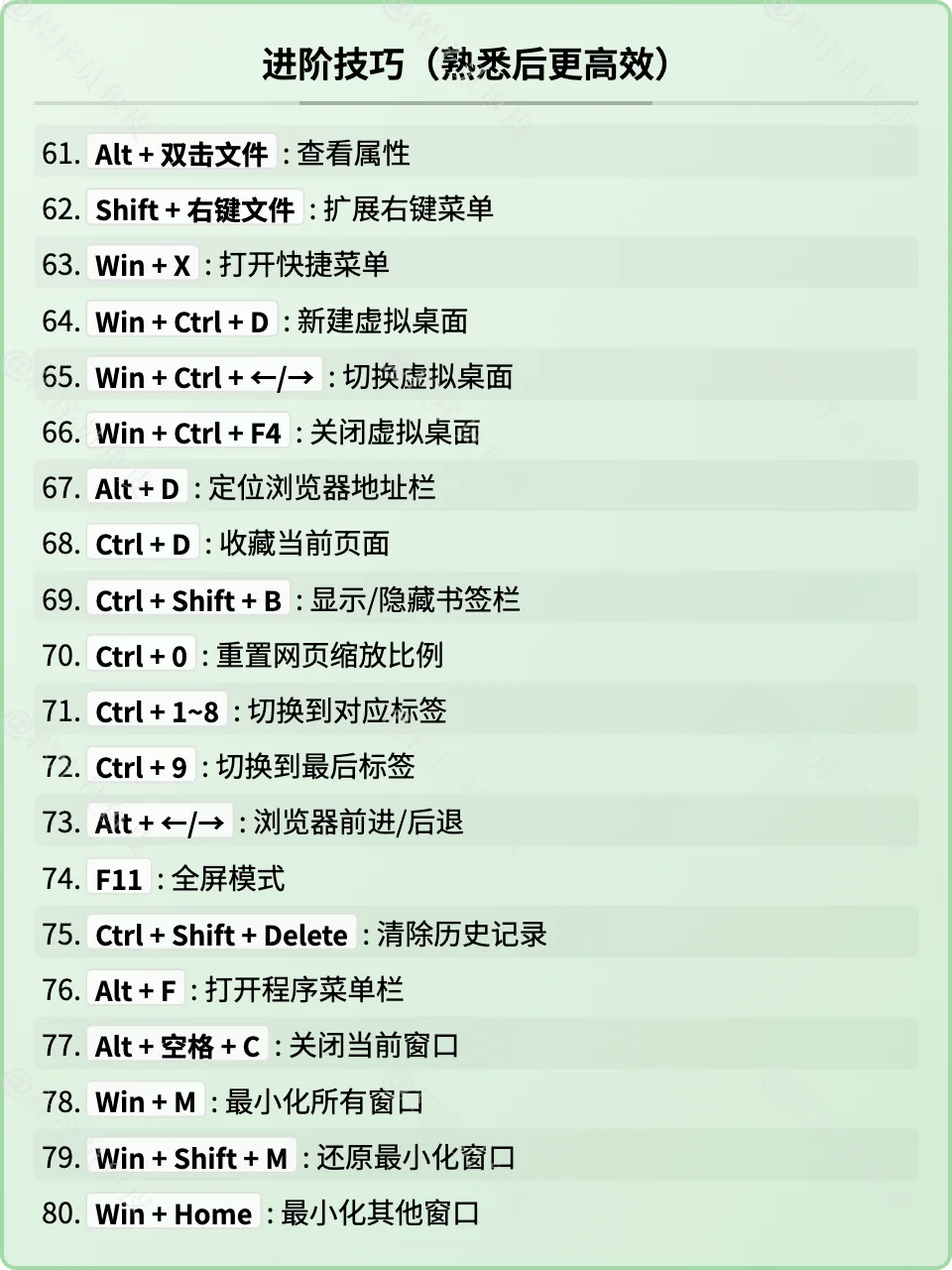 超级全面！120个 Windows 电脑快捷键
