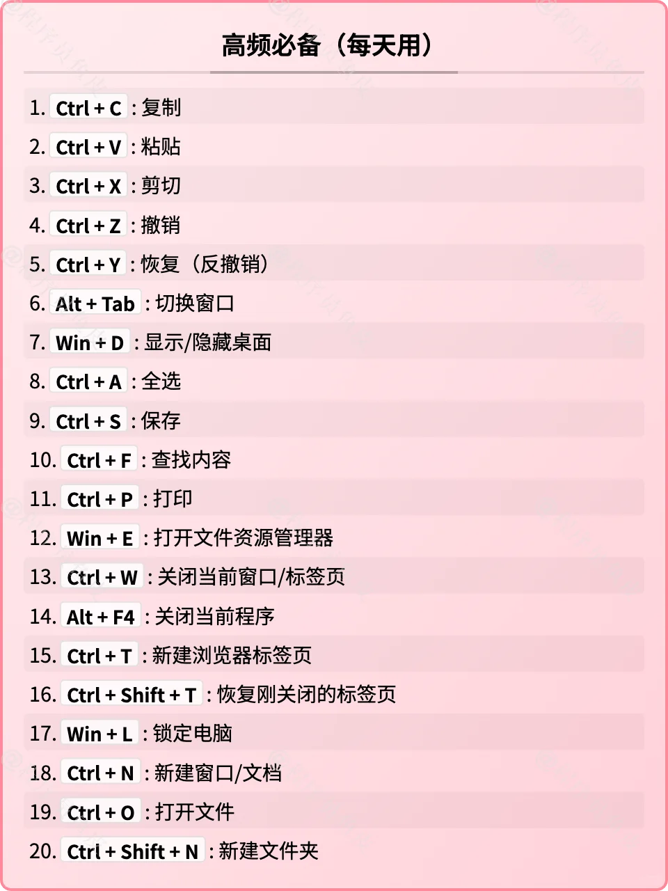 超级全面！120个 Windows 电脑快捷键