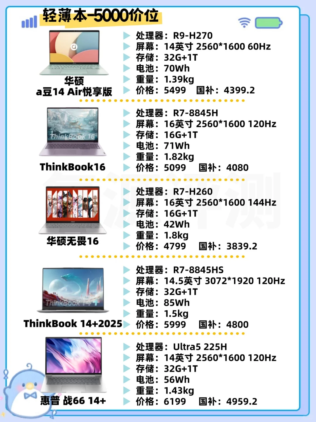 新品大爆发！2025年最全618电脑选购攻略！