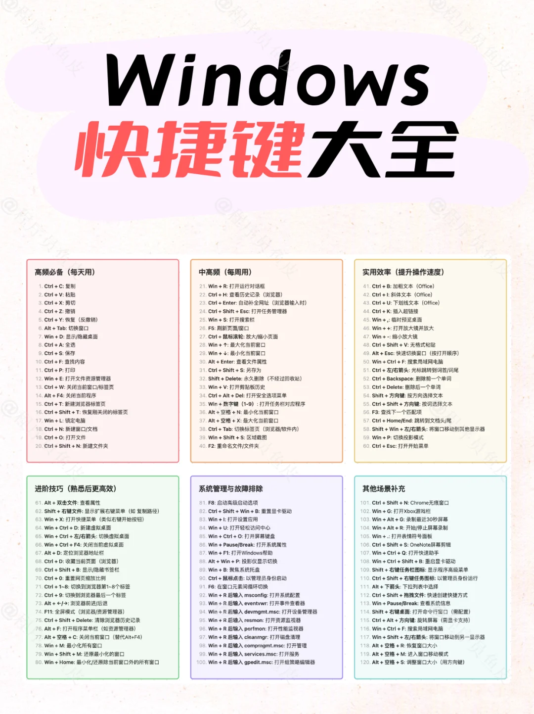 超级全面！120个 Windows 电脑快捷键