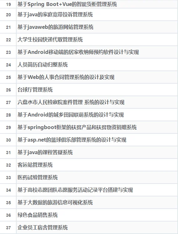 计算机专业新手小白也合适的毕设项目