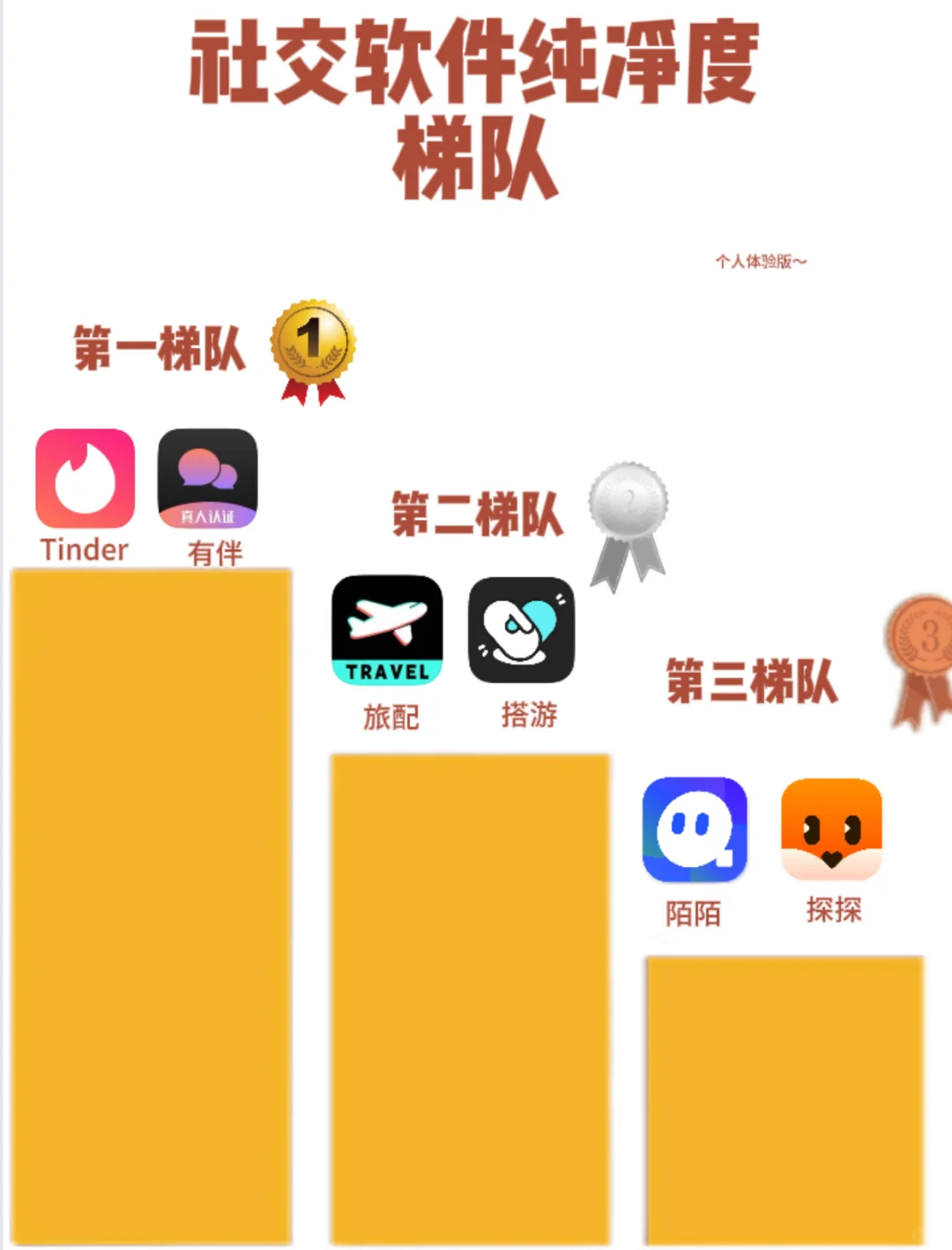 为什么不早点让我发现这些App