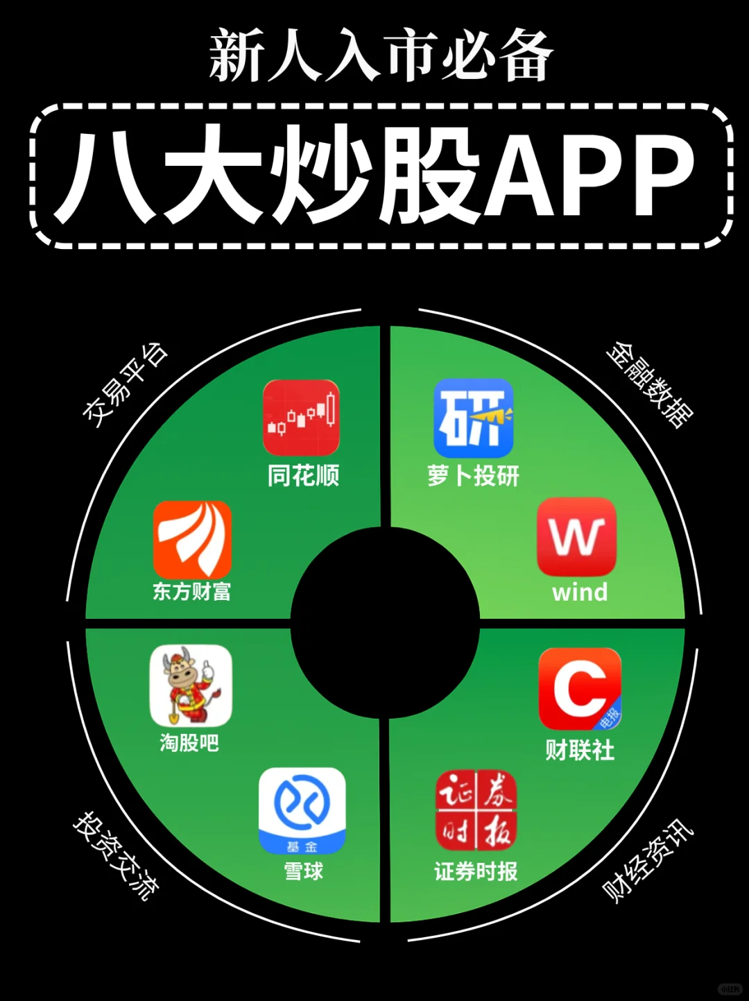 理财小白必看|八款专业投资软件推荐！