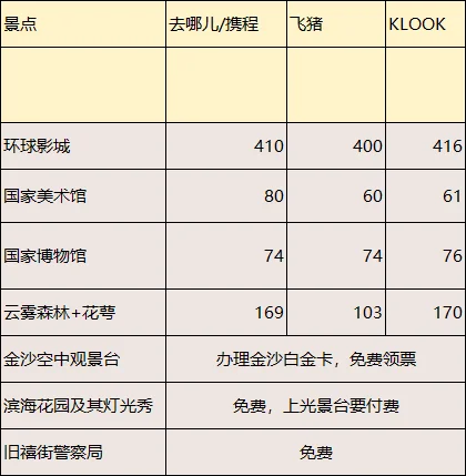 春节去新加坡 没有这些app错失一个亿