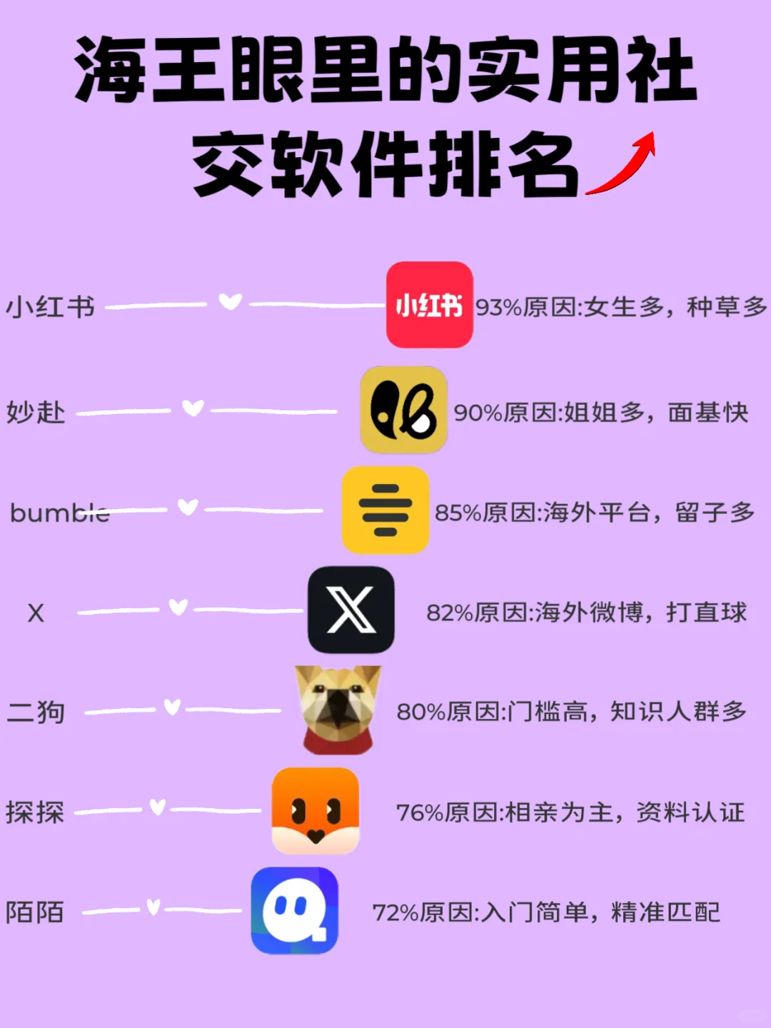 老司机眼中社交平台排名