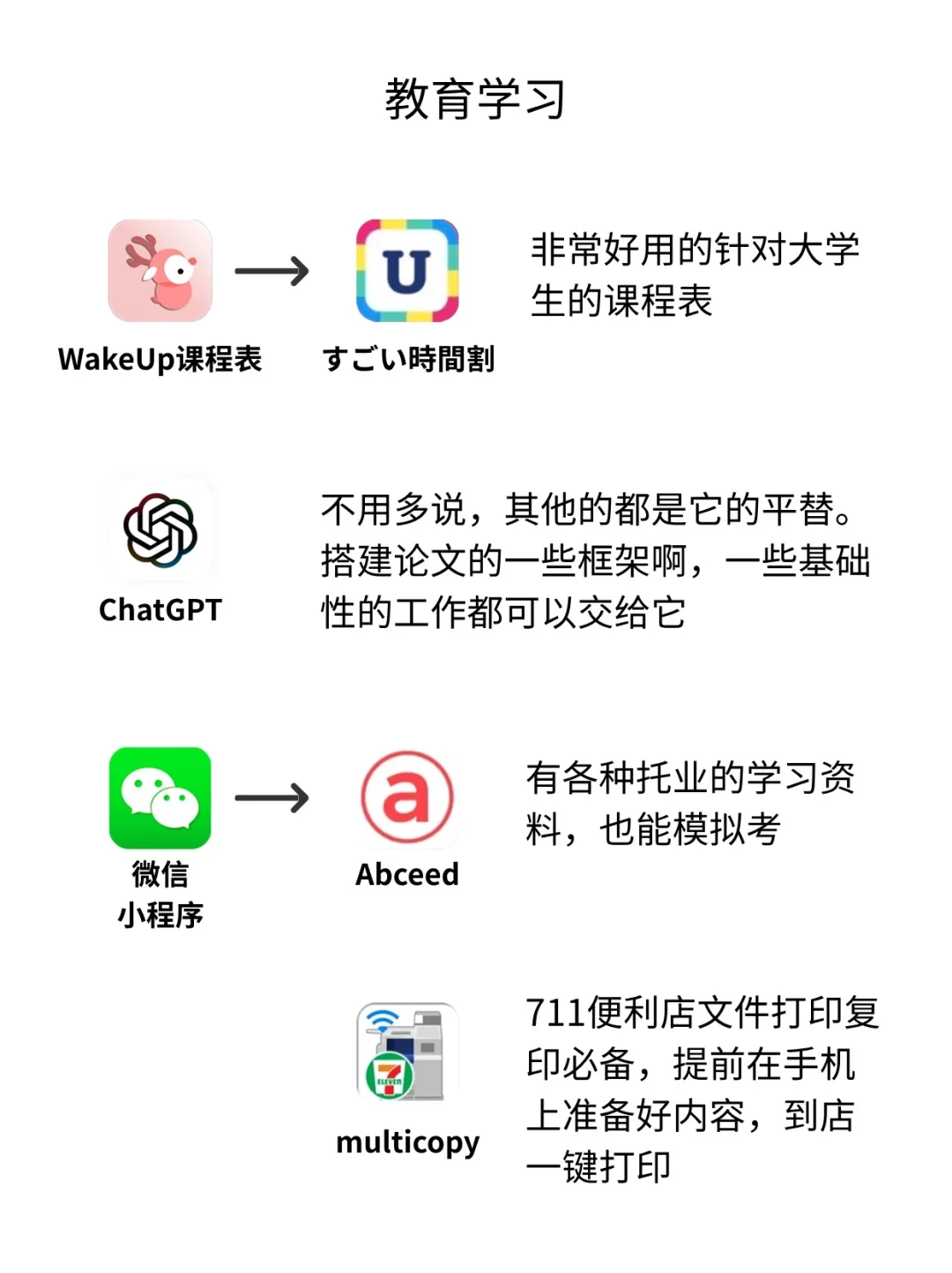 中日常用APP对比🔥