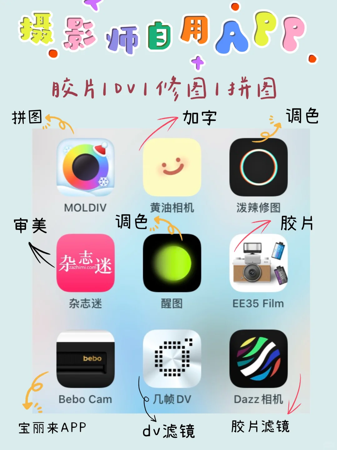 手机模拟胶片🎞️每个APP都是俺的心头好！！