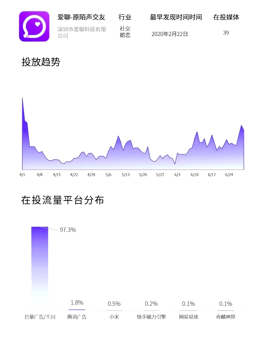 2024年上半年：社交行业热推榜