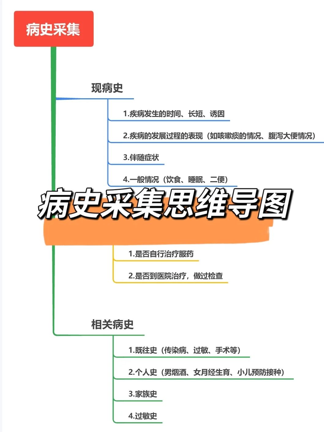6.14临床技能直接锁死这个app，赢麻啦✌